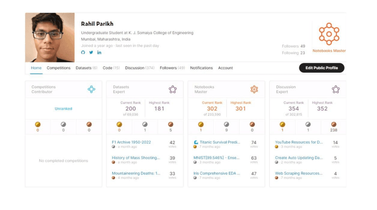 Kaggle Projects project