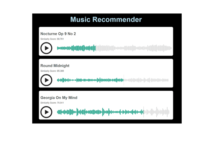 Music Genre Recommender project