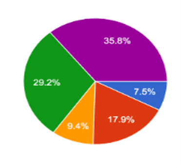 Enhancing Student Welfare: A Comprehensive Analysis of the User Interface for a University Mental Health Counselling App paper